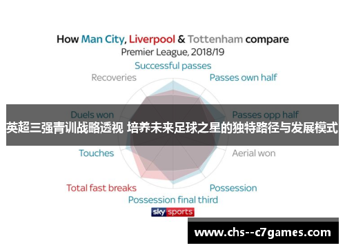 英超三强青训战略透视 培养未来足球之星的独特路径与发展模式