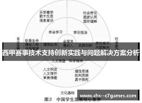 西甲赛事技术支持创新实践与问题解决方案分析 西甲赛事技术支持创新实践与问题解决方案分析