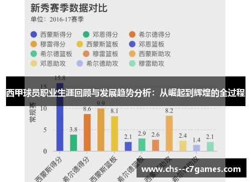 西甲球员职业生涯回顾与发展趋势分析：从崛起到辉煌的全过程