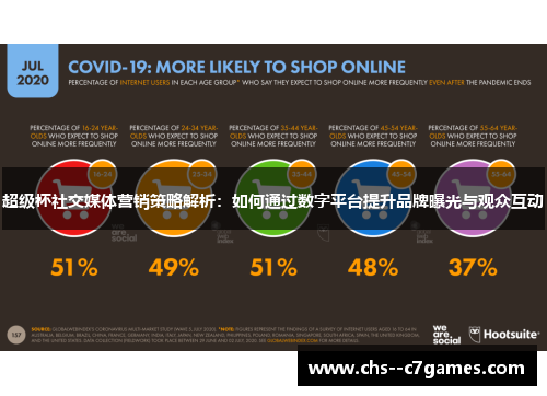 超级杯社交媒体营销策略解析:如何通过数字平台提升品牌曝光与观众互动 超级杯社交媒体营销策略解析:如何通过数字平台提升品牌曝光与观众互动