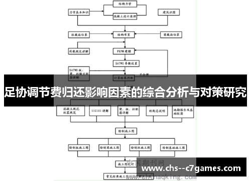 足协调节费归还影响因素的综合分析与对策研究