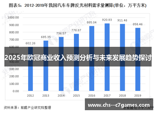 2025年欧冠商业收入预测分析与未来发展趋势探讨 2025年欧冠商业收入预测分析与未来发展趋势探讨