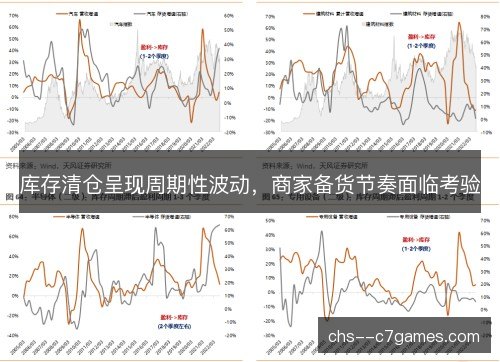 库存清仓呈现周期性波动，商家备货节奏面临考验